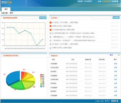 軟件銷(xiāo)售 策略、挑戰(zhàn)與未來(lái)趨勢(shì)