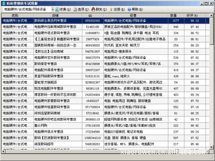 “拍拍營銷快車軟件標準版” 高效賦能企業銷售的數字利器